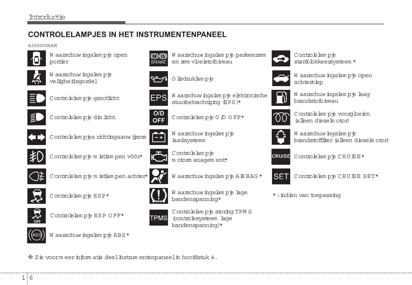 2008-2009 Kia Soul Gebruikershandleiding | Nederlands