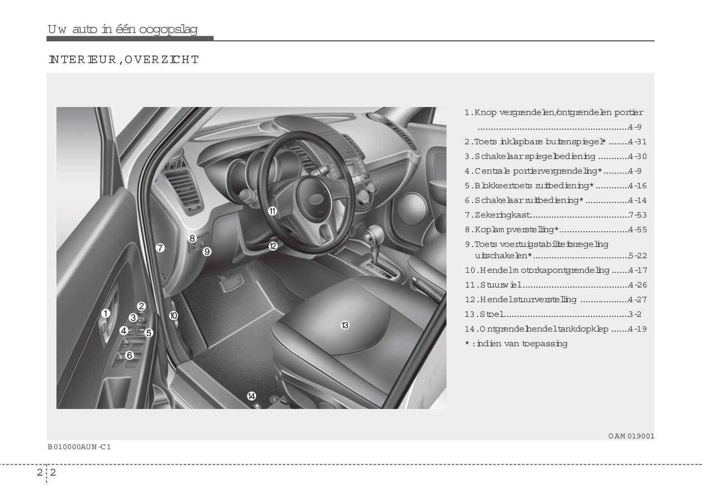 2008-2009 Kia Soul Gebruikershandleiding | Nederlands