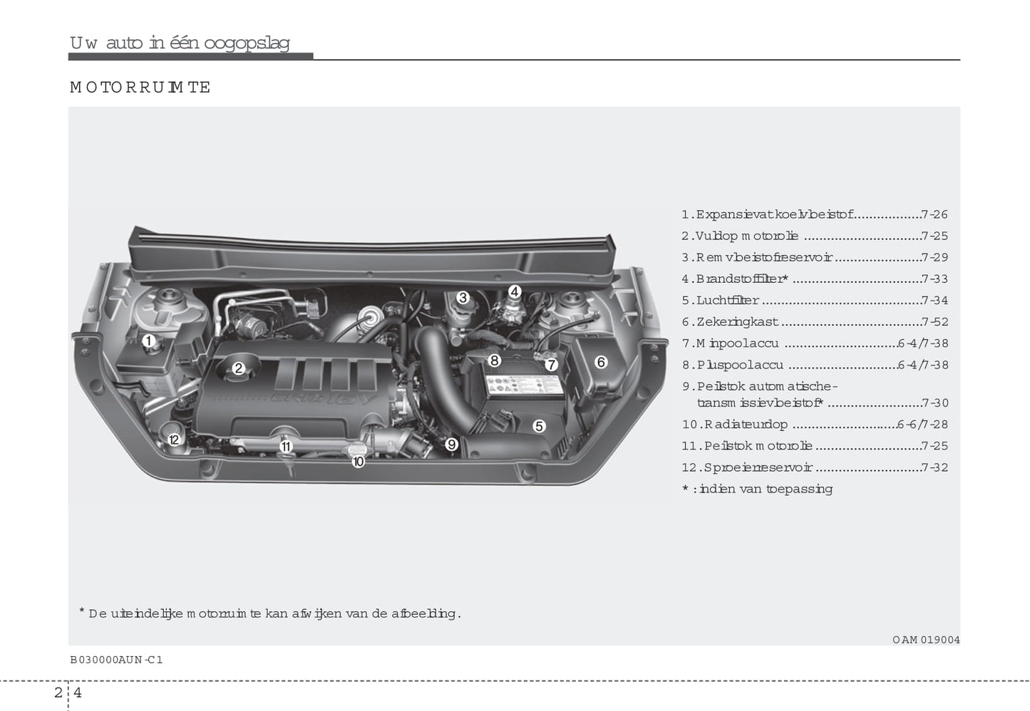 2008-2009 Kia Soul Gebruikershandleiding | Nederlands