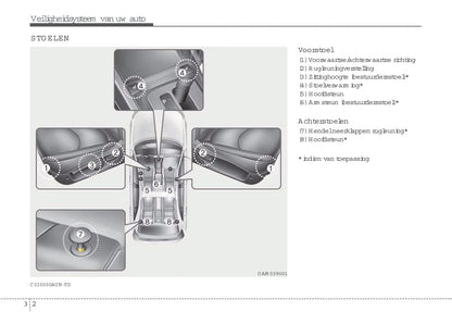 2008-2009 Kia Soul Gebruikershandleiding | Nederlands