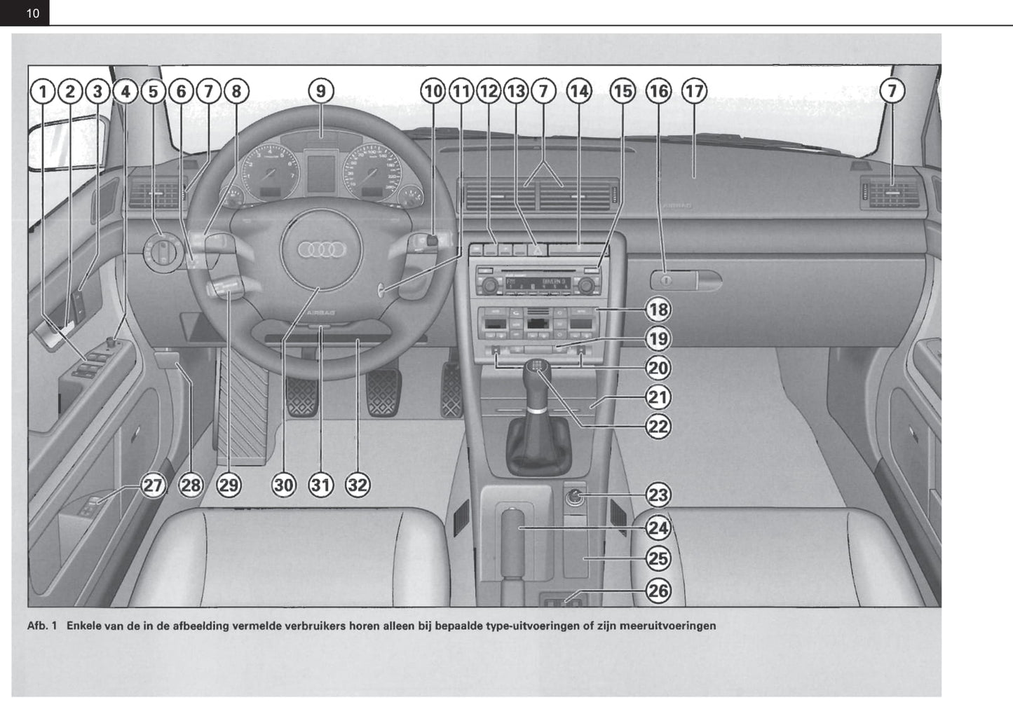 2001-2004 Audi A4 Avant Gebruikershandleiding | Nederlands