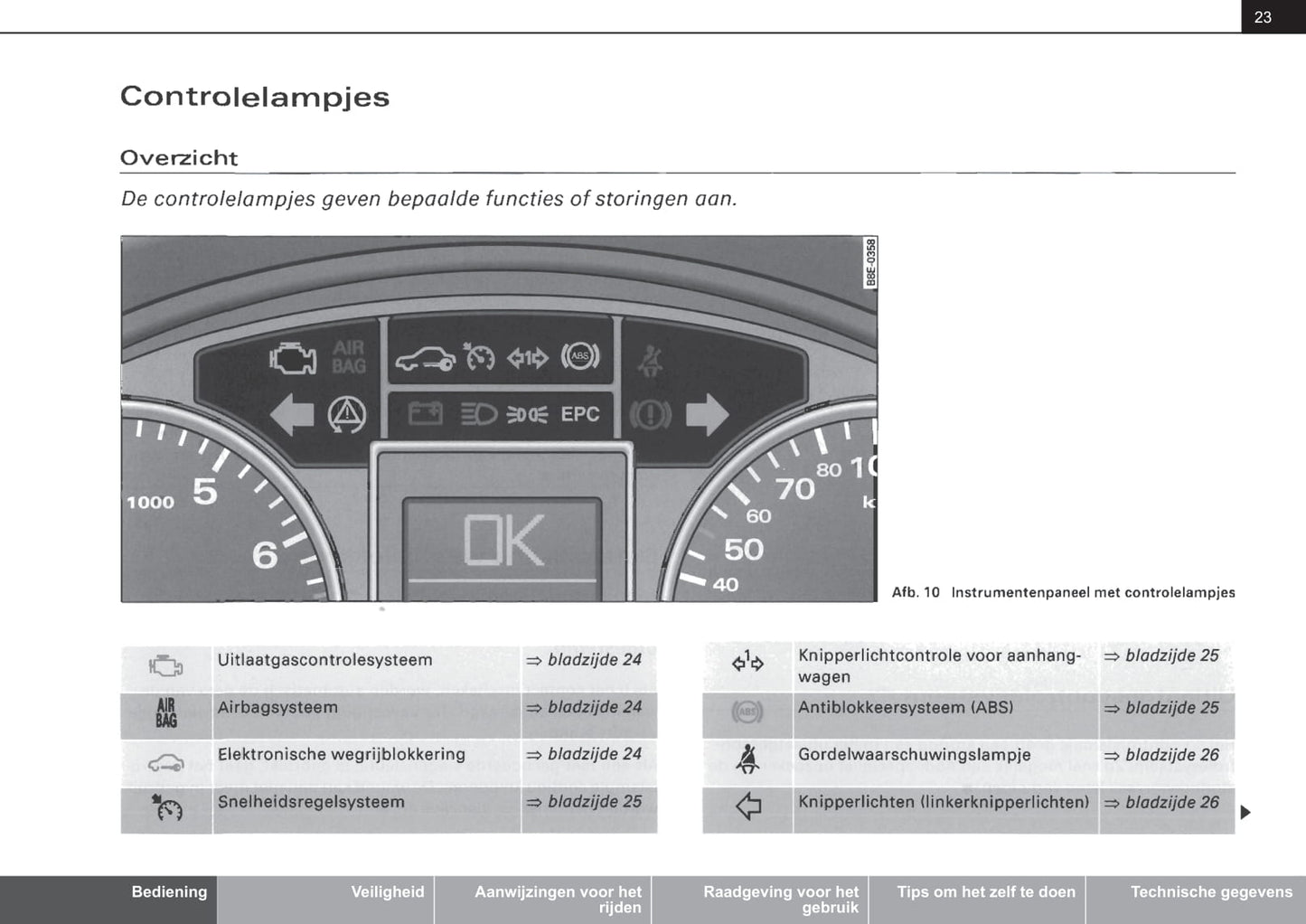 2001-2004 Audi A4 Avant Gebruikershandleiding | Nederlands