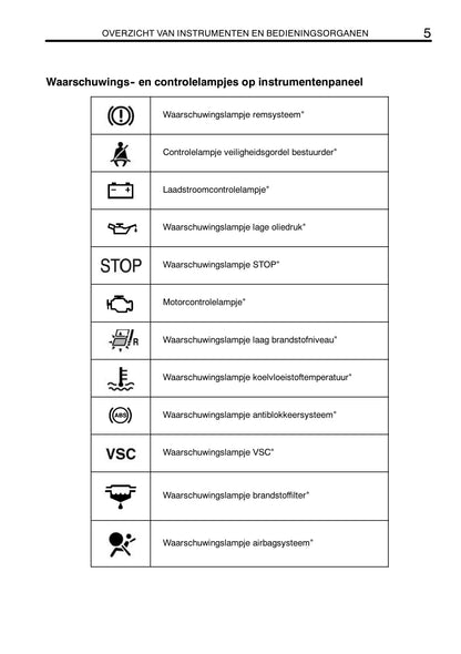 2008-2009 Toyota Aygo Bedienungsanleitung | Niederländisch