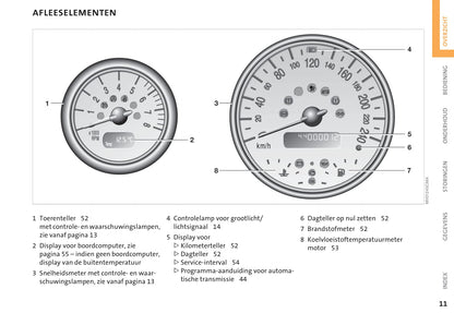 2001-2006 Mini Cooper/Cooper S/One Owner's Manual | Dutch