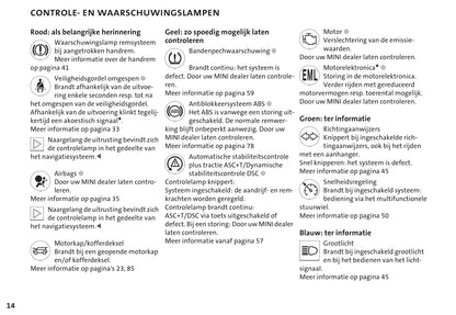 2001-2006 Mini Cooper/Cooper S/One Owner's Manual | Dutch