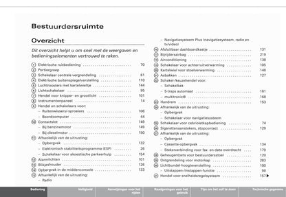 2002-2005 Audi A4 Gebruikershandleiding | Nederlands