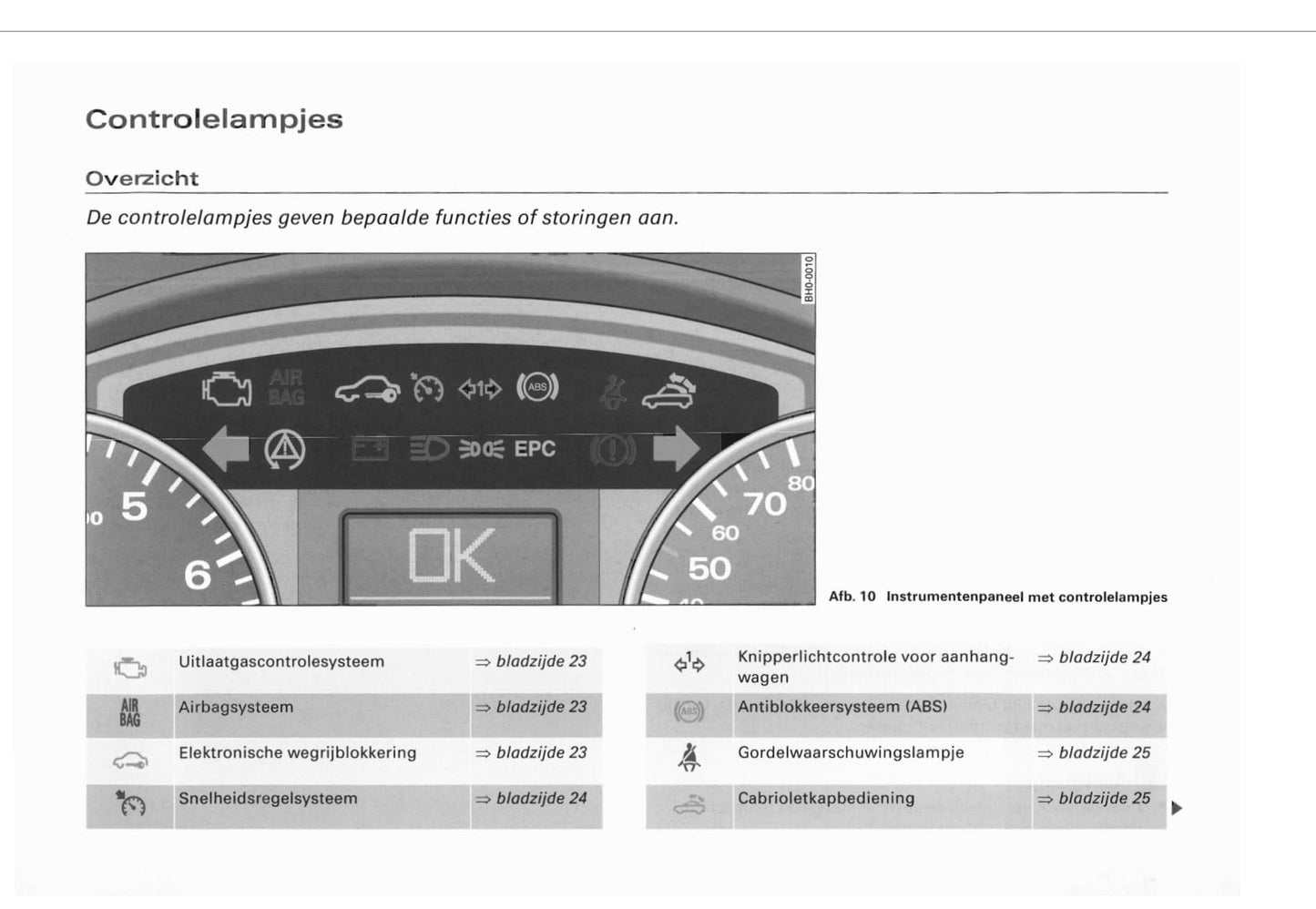 2002-2005 Audi A4 Gebruikershandleiding | Nederlands