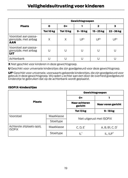 2012 Ford Focus Bedienungsanleitung | Niederländisch