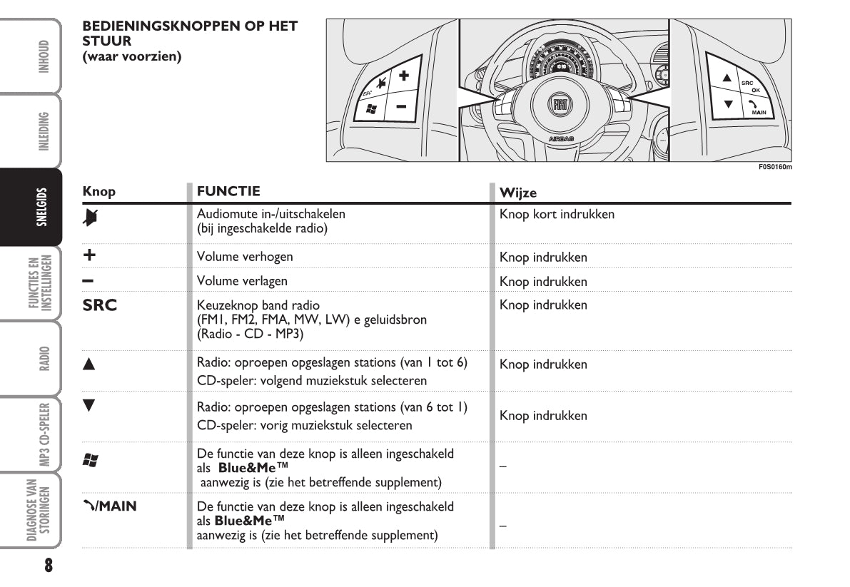 Fiat 500 Radio Handleiding 2009