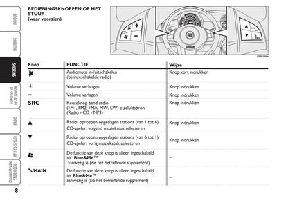 Fiat 500 Radio Handleiding 2009