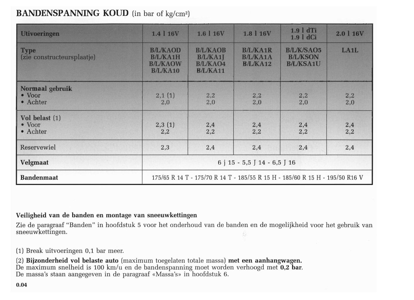 2001-2002 Renault Mégane Gebruikershandleiding | Nederlands