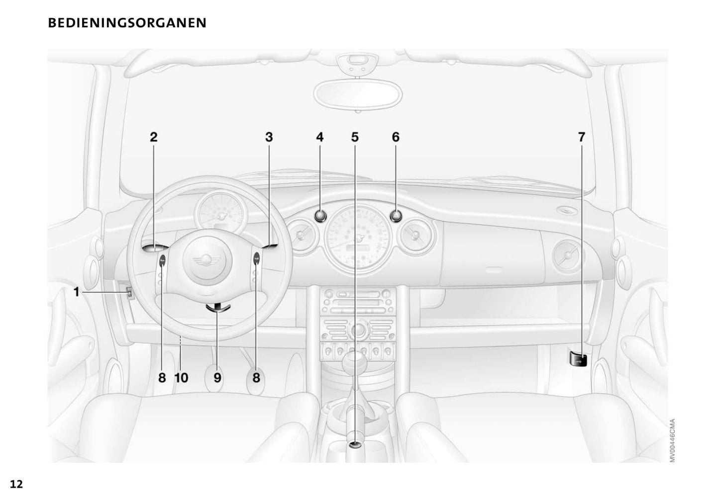 2001-2006 Mini Cooper/One Gebruikershandleiding | Nederlands