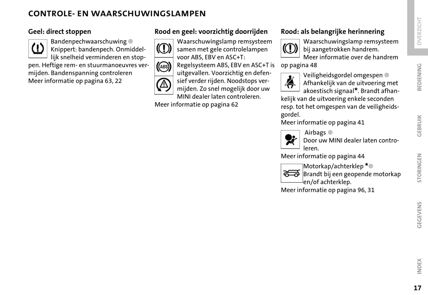 2001-2006 Mini Cooper/One Gebruikershandleiding | Nederlands