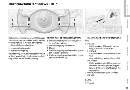 2001-2006 Mini Cooper/One Gebruikershandleiding | Nederlands