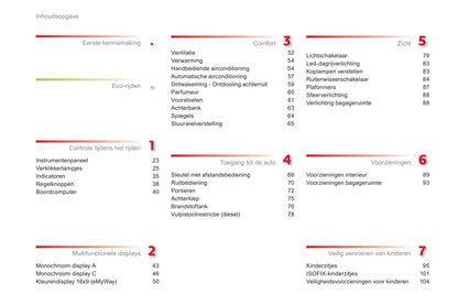 2015-2016 Citroën C3 Owner's Manual | Dutch