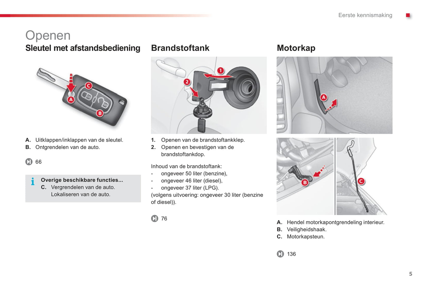 2015-2016 Citroën C3 Owner's Manual | Dutch