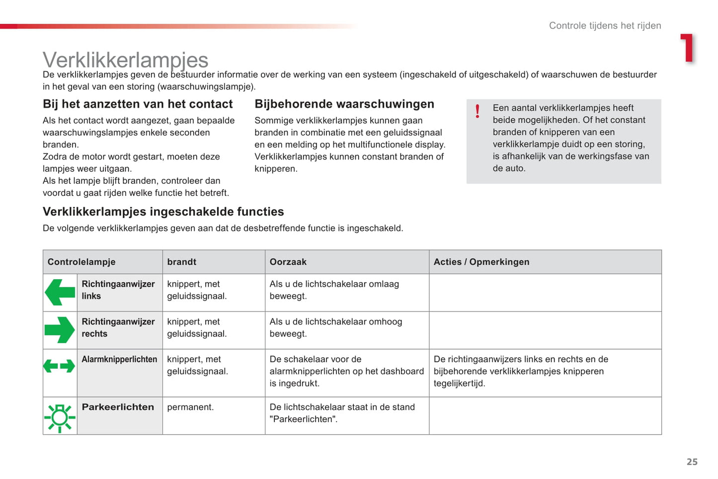 2015-2016 Citroën C3 Owner's Manual | Dutch