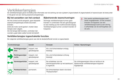 2015-2016 Citroën C3 Owner's Manual | Dutch