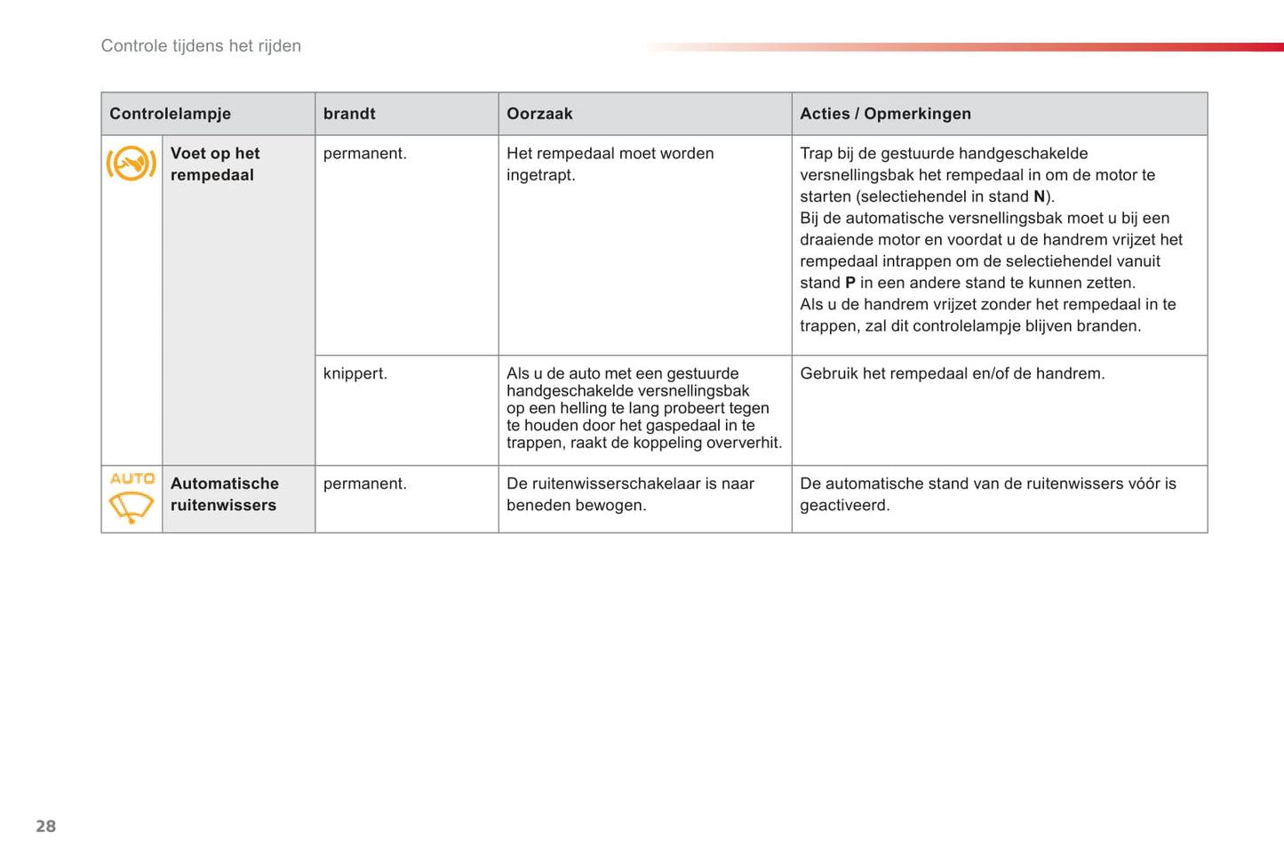 2015-2016 Citroën C3 Owner's Manual | Dutch