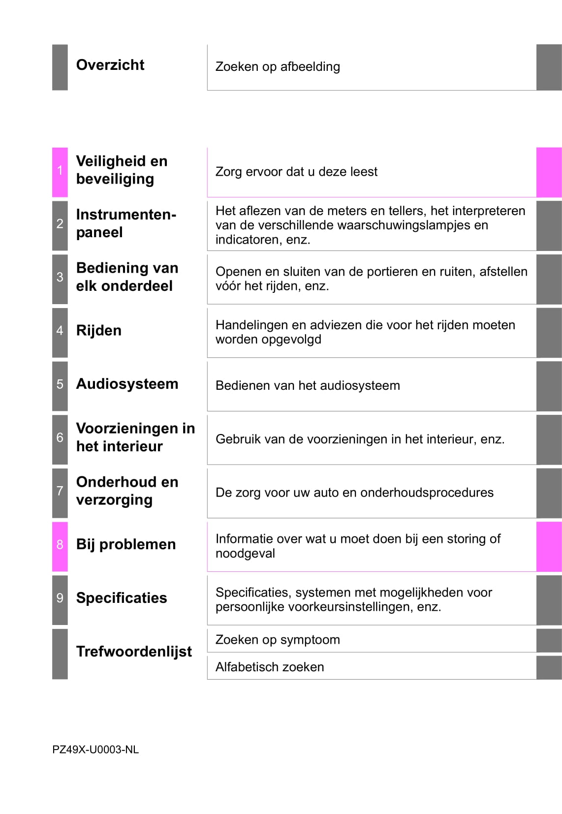 2014-2015 Toyota Yaris Gebruikershandleiding | Nederlands