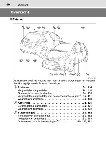 2014-2015 Toyota Yaris Gebruikershandleiding | Nederlands