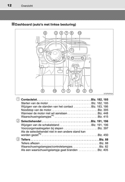 2014-2015 Toyota Yaris Gebruikershandleiding | Nederlands