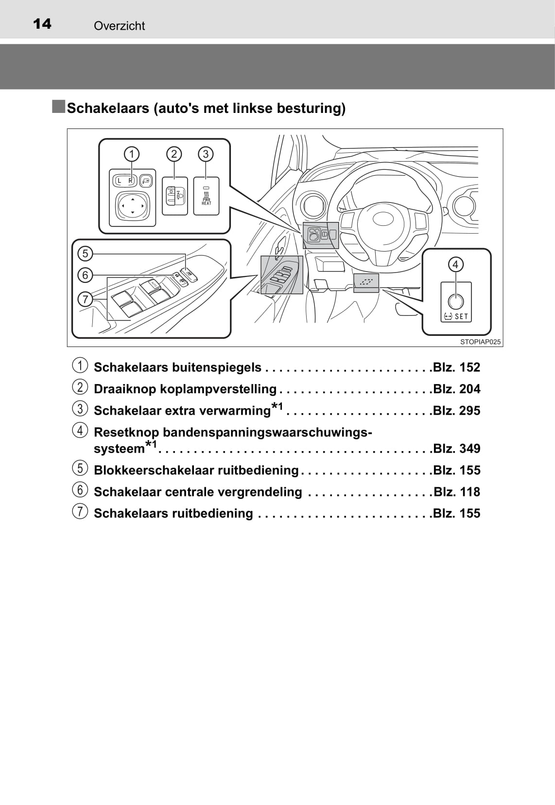 2014-2015 Toyota Yaris Gebruikershandleiding | Nederlands