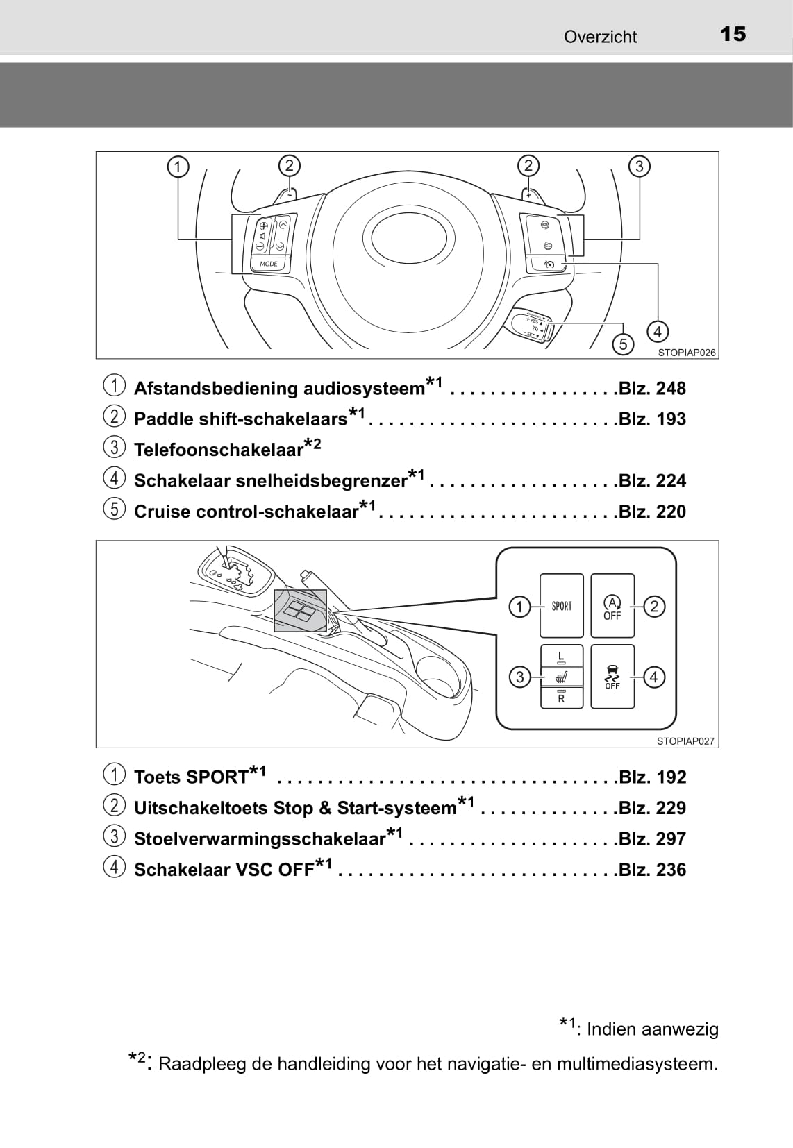 2014-2015 Toyota Yaris Gebruikershandleiding | Nederlands