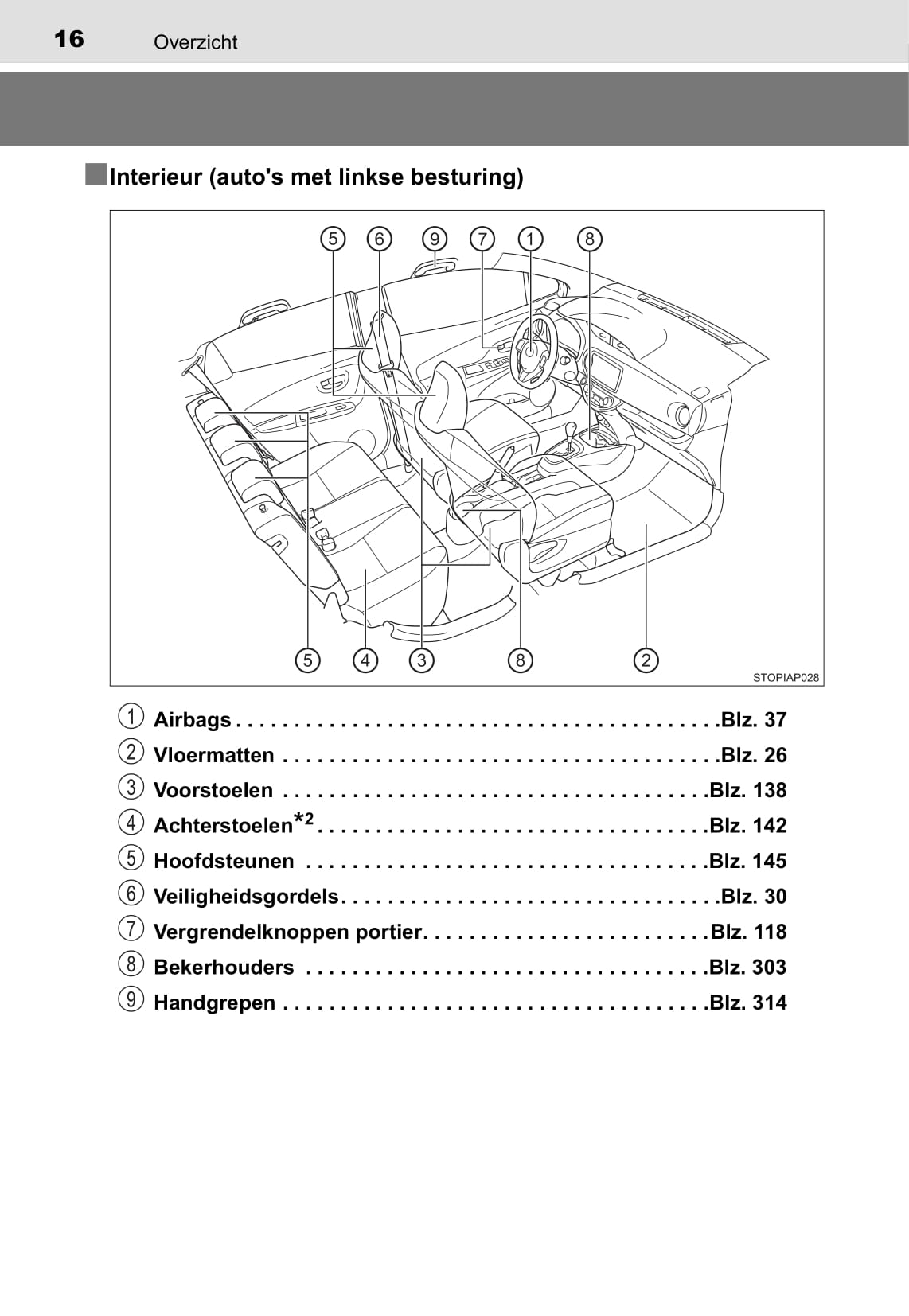 2014-2015 Toyota Yaris Gebruikershandleiding | Nederlands