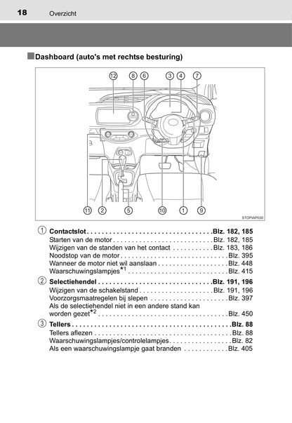 2014-2015 Toyota Yaris Gebruikershandleiding | Nederlands