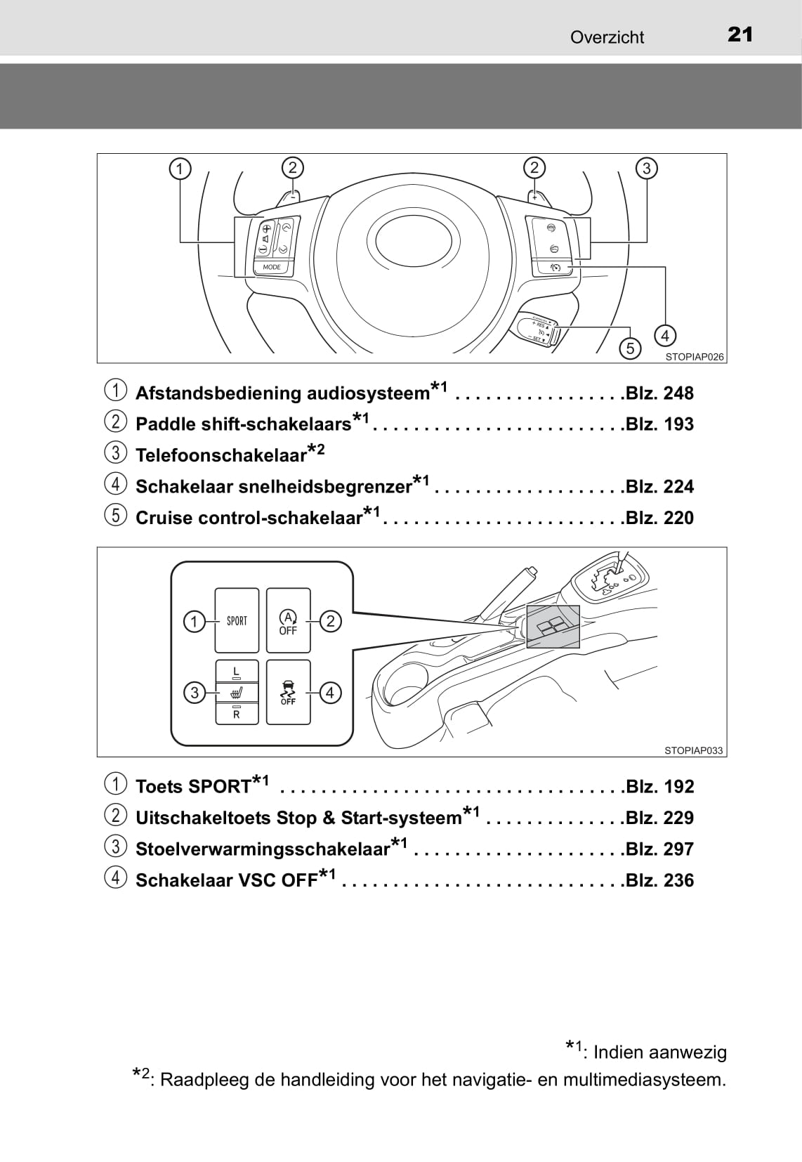 2014-2015 Toyota Yaris Gebruikershandleiding | Nederlands