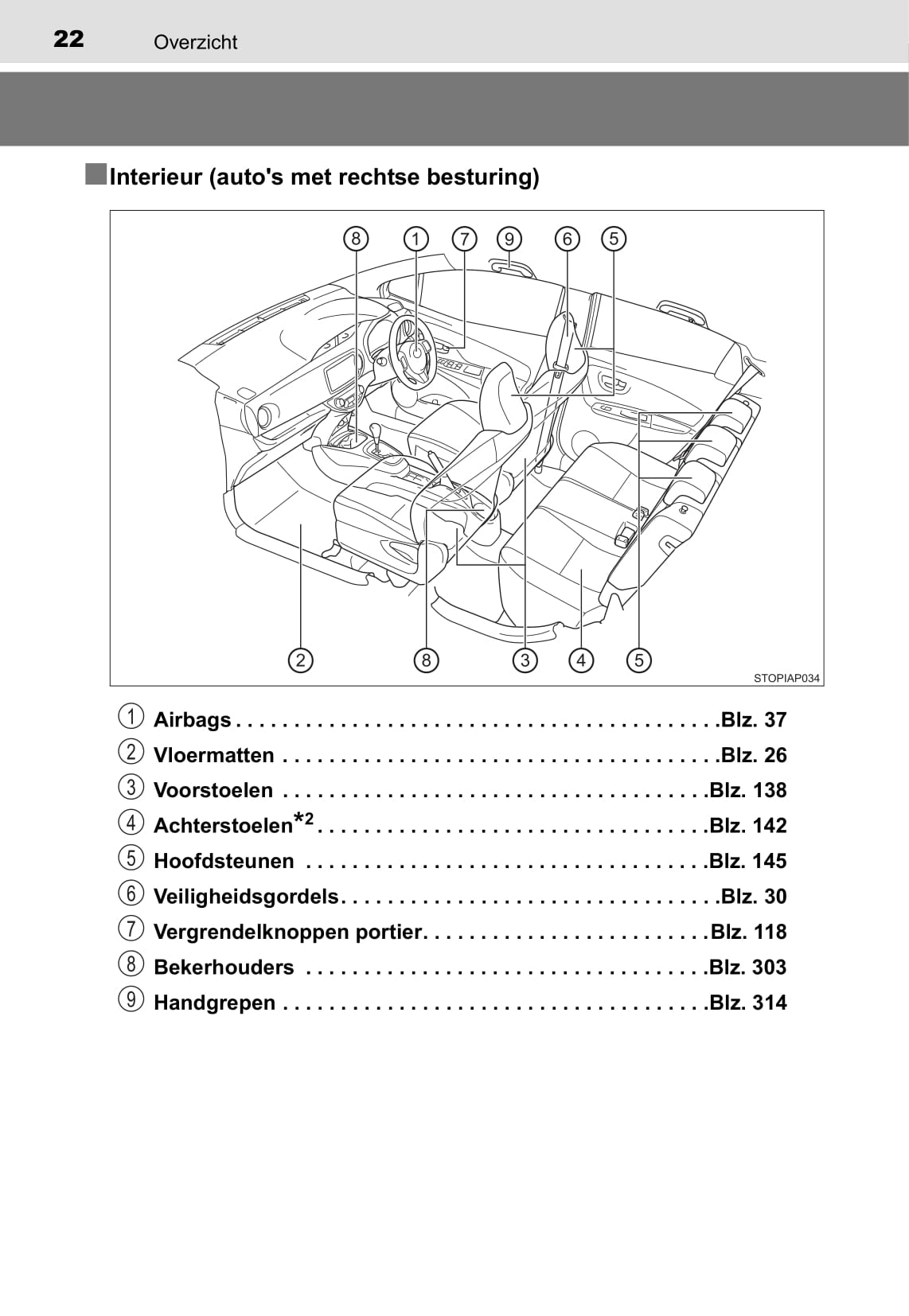 2014-2015 Toyota Yaris Gebruikershandleiding | Nederlands