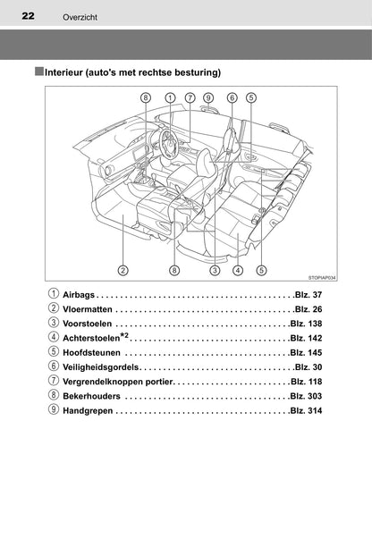 2014-2015 Toyota Yaris Gebruikershandleiding | Nederlands