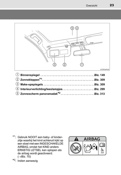 2014-2015 Toyota Yaris Gebruikershandleiding | Nederlands