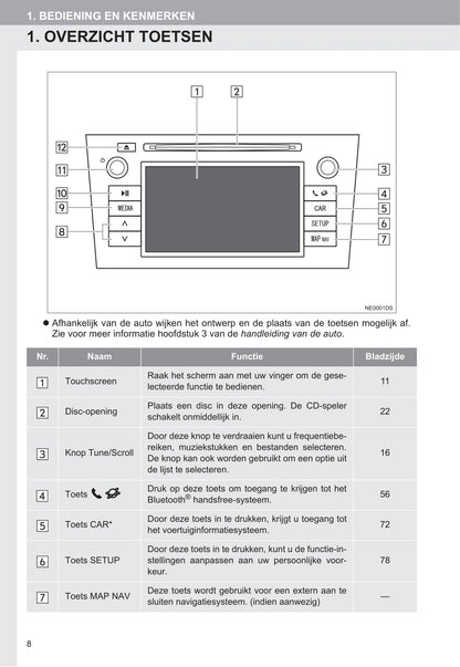 Toyota Touch & Go (plus) Handleiding