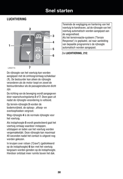 2006-2007 Land Rover Range Rover Sport Owner's Manual | Dutch