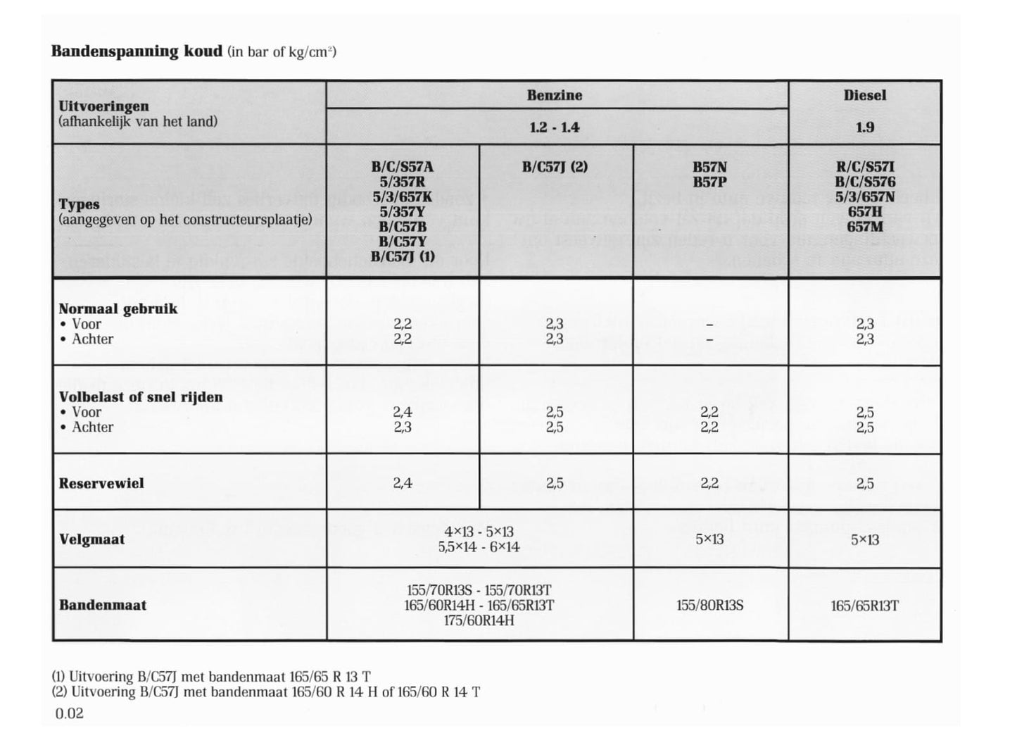 1996-1998 Renault Clio Owner's Manual | Dutch