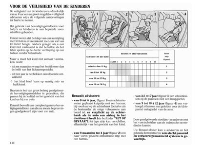 1996-1998 Renault Clio Owner's Manual | Dutch