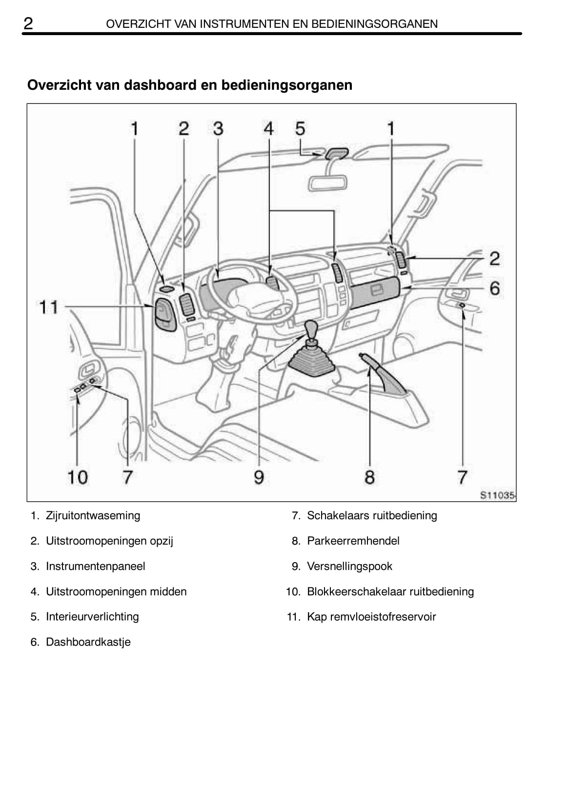 2009-2010 Toyota Dyna Gebruikershandleiding | Nederlands