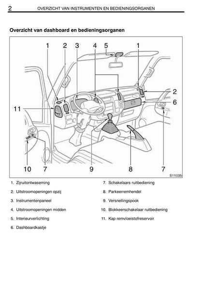 2009-2010 Toyota Dyna Gebruikershandleiding | Nederlands