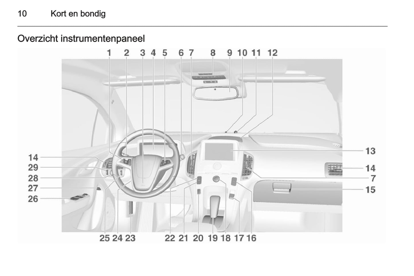 2014-2017 Opel Ampera Owner's Manual | Dutch