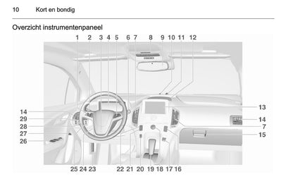 2014-2017 Opel Ampera Owner's Manual | Dutch