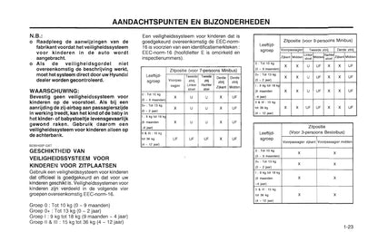 2000-2001 Hyundai H-1 Gebruikershandleiding | Nederlands