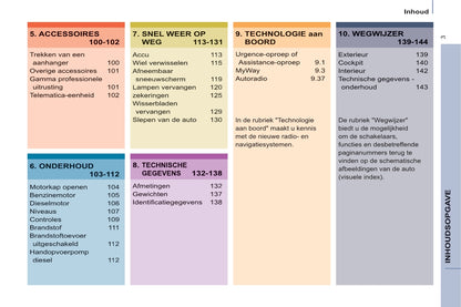 2012-2013 Citroën Berlingo Gebruikershandleiding | Nederlands