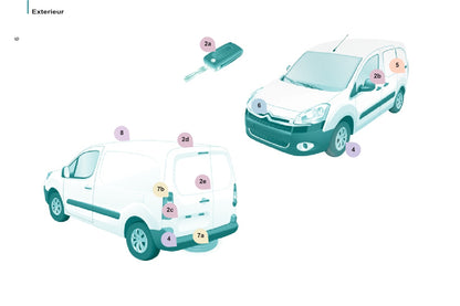 2012-2013 Citroën Berlingo Gebruikershandleiding | Nederlands