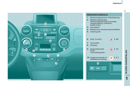 2012-2013 Citroën Berlingo Gebruikershandleiding | Nederlands