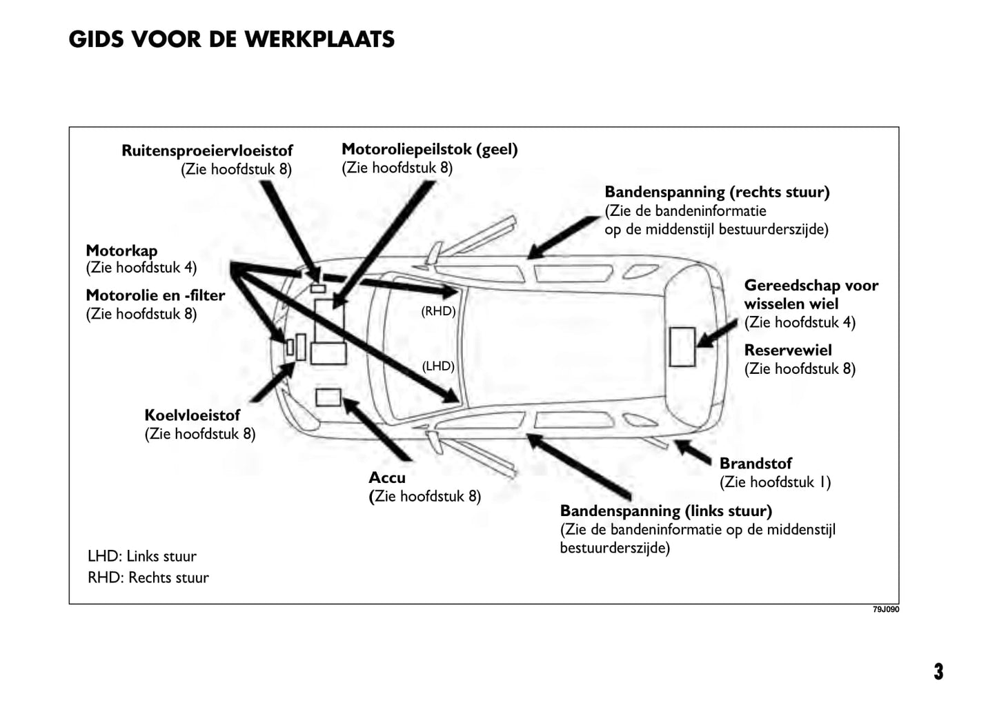 2008-2009 Fiat Sedici Owner's Manual | Dutch