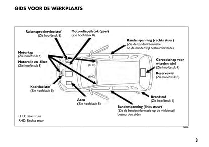 2008-2009 Fiat Sedici Owner's Manual | Dutch