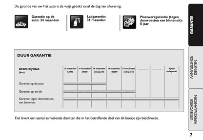 Fiat Garantieboekje 2012 - 2018