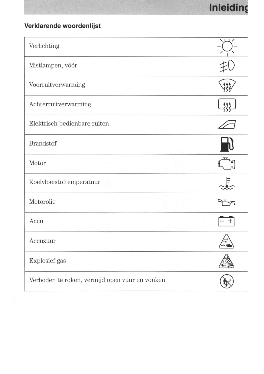 2006-2007 Ford Focus Owner's Manual | Dutch